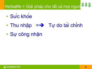 Herbalife = Giải pháp cho tất cả mọi người Sức khỏe Thu nhập  =    Tự do tài chính Sự công nhận 