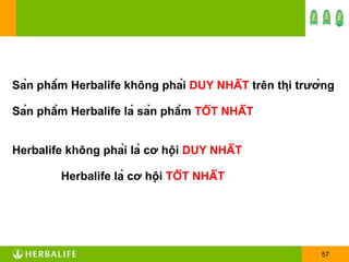 S ản phẩm Herbalife không phải   DUY NHẤT   trên thị trường S ản phẩm Herbalife  là sản phẩm   TỐT NHẤT   Herbalife không phải là cơ hội  DUY NHẤT   Herbalife là cơ hội   TỐT NHẤT 