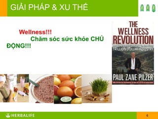 GIẢI PHÁP & XU THẾ   Wellness!!!  Chăm sóc sức khỏe CHỦ ĐỘNG!!! 