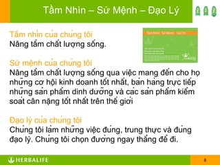 Tầm nhìn của chúng tôi Nâng tầm chất lượng sống. Sứ mệnh của chúng tôi Nâng tầm chất lượng sống qua việc mang đến cho họ những cơ hội kinh doanh tốt nhất, bán hàng trực tiếp những sản phẩm dinh dưỡng và các sản phẩm kiểm soát cân nặng tốt nhất trên thế giới Đạo lý của chúng tôi Chúng tôi làm những việc đúng, trung thực và đúng đạo lý. Chúng tôi chọn đường ngay thẳng để đi. Tầm Nhìn – Sứ Mệnh – Đạo Lý 