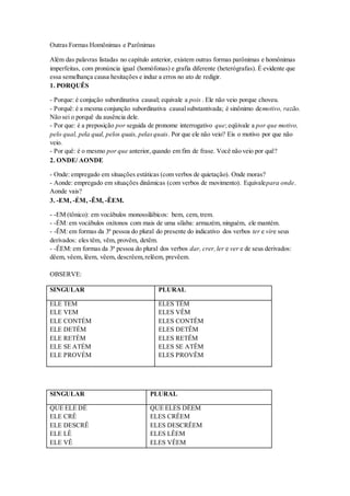 Outras Formas Homônimas e Parônimas 
Além das palavras listadas no capítulo anterior, existem outras formas parônimas e homônimas 
imperfeitas, com pronúncia igual (homófonas) e grafia diferente (heterógrafas). É evidente que 
essa semelhança causa hesitações e induz a erros no ato de redigir. 
1. PORQUÊS 
- Porque: é conjução subordinativa causal; equivale a pois . Ele não veio porque choveu. 
- Porquê: é a mesma conjunção subordinativa causal substantivada; é sinônimo demotivo, razão. 
Não sei o porquê da ausência dele. 
- Por que: é a preposição por seguida de pronome interrogativo que; eqüivale a por que motivo, 
pelo qual, pela qual, pelos quais, pelas quais. Por que ele não veio? Eis o motivo por que não 
veio. 
- Por quê: é o mesmo por que anterior, quando em fim de frase. Você não veio por quê? 
2. ONDE/ AONDE 
- Onde: empregado em situações estáticas (com verbos de quietação). Onde moras? 
- Aonde: empregado em situações dinâmicas (com verbos de movimento). Equivalepara onde. 
Aonde vais? 
3. -EM, -ÉM, -ÊM, -ÊEM. 
- -EM (tônico): em vocábulos monossilábicos: bem, cem, trem. 
- -ÉM: em vocábulos oxítonos com mais de uma sílaba: armazém, ninguém, ele mantém. 
- -ÊM: em formas da 3ª pessoa do plural do presente do indicativo dos verbos ter e vire seus 
derivados: eles têm, vêm, provêm, detêm. 
- -ÊEM: em formas da 3ª pessoa do plural dos verbos dar, crer, ler e ver e de seus derivados: 
dêem, vêem, lêem, vêem, descrêem, relêem, prevêem. 
OBSERVE: 
SINGULAR PLURAL 
ELE TEM 
ELE VEM 
ELE CONTÉM 
ELE DETÉM 
ELE RETÉM 
ELE SE ATÉM 
ELE PROVÉM 
ELES TÊM 
ELES VÊM 
ELES CONTÊM 
ELES DETÊM 
ELES RETÊM 
ELES SE ATÊM 
ELES PROVÊM 
SINGULAR PLURAL 
QUE ELE DÊ 
ELE CRÊ 
ELE DESCRÊ 
ELE LÊ 
ELE VÊ 
QUE ELES DÊEM 
ELES CRÊEM 
ELES DESCRÊEM 
ELES LÊEM 
ELES VÊEM 
 