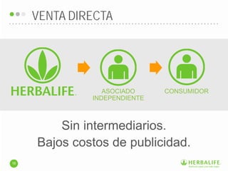 Sin intermediarios.
Bajos costos de publicidad.
ASOCIADO
INDEPENDIENTE
CONSUMIDOR
VENTA DIRECTA
16
 