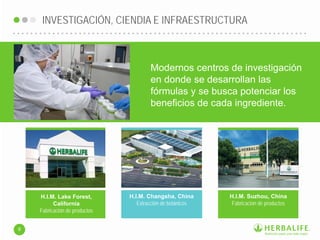 Modernos centros de investigación
en donde se desarrollan las
fórmulas y se busca potenciar los
beneficios de cada ingrediente.
H.I.M. Lake Forest,
California
Fabricación de productos
H.I.M. Changsha, China
Extracción de botánicos
H.I.M. Suzhou, China
Fabricación de productos
INVESTIGACIÓN, CIENDIA E INFRAESTRUCTURA
9
 