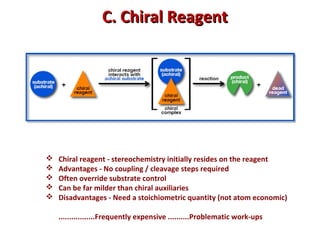  Chiral reagent - stereochemistry initially resides on the reagent
 Advantages - No coupling / cleavage steps required
 Often override substrate control
 Can be far milder than chiral auxiliaries
 Disadvantages - Need a stoichiometric quantity (not atom economic)
.................Frequently expensive ..........Problematic work-ups
C. Chiral ReagentC. Chiral Reagent
 