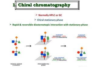 1. Chiral chromatography1. Chiral chromatography
 Normally HPLC or GC
 Chiral stationary phase
 Rapid & reversible diastereotopic interaction with stationary phase
 