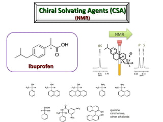Chiral Solvating Agents (CSA)Chiral Solvating Agents (CSA)
(NMR)(NMR)
IbuprofenIbuprofen
 