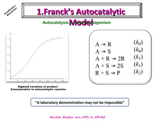1.Franck’s Autocatalytic1.Franck’s Autocatalytic
ModelModel
Biochim. Biophys. Acta, 1953, 11, 459-463
Autocatalysis & mutual antagonism
“A laboratory demonstration may not be impossible”
Am
plification
M
echanism
Sigmoid variation of product
Concentration in autocatalytic reaction
 
