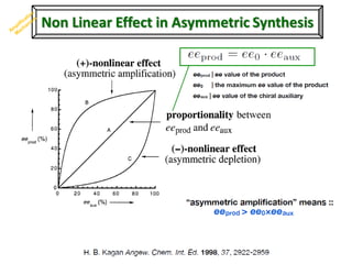 Am
plification
M
echanism
 
