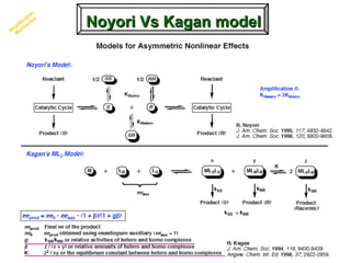Noyori Vs Kagan modelNoyori Vs Kagan modelAm
plification
M
echanism
 