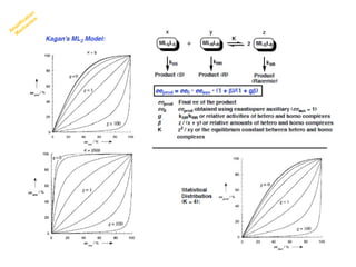 Am
plification
M
echanism
 