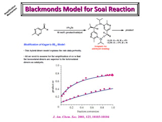 Blackmonds Model for Soai ReactionBlackmonds Model for Soai Reaction
J. Am. Chem. Soc. 2001, 123, 10103-10104
Am
plification
M
echanism
 