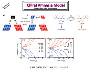 Chiral Amnesia ModelChiral Amnesia Model
(Organic Solid Phase Homochirality)(Organic Solid Phase Homochirality)Am
plification
M
echanism
 
