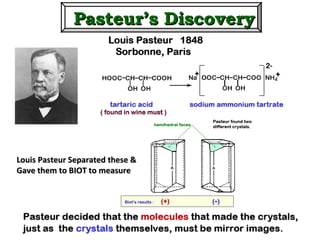 Louis Pasteur Separated these &Louis Pasteur Separated these &
Gave them to BIOT to measureGave them to BIOT to measure
Pasteur’s DiscoveryPasteur’s Discovery
 