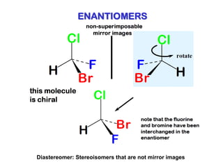Diastereomer: Stereoisomers that are not mirror images
 