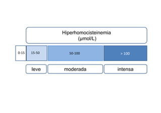 Hiperhomocisteinemia
(µmol/L)
0-15 15-50 50-100 > 100
leve moderada intensa
 