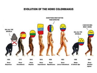 Homo colombianus