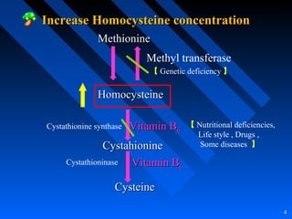 4
Increase Homocysteine concentrationIncrease Homocysteine concentration
MethionineMethionine
HomocysteineHomocysteine
CystahionineCystahionine
CysteineCysteine
Cystathionine synthase
Cystathioninase
Vitamin BVitamin B66
Vitamin BVitamin B66
Methyl transferase
【 Nutritional deficiencies,
Life style , Drugs ,
Some diseases 】
【 Genetic deficiency 】
 