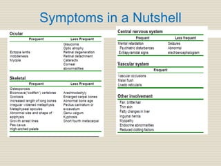 Symptoms in a Nutshell
 