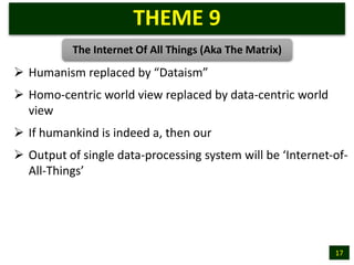 'Homo Deus' Book (YUVAL NOAH HARARI).pptx
