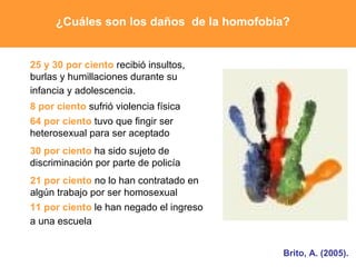 ¿Cuáles son los daños  de la homofobia?   8 por ciento   sufrió violencia física 25 y 30 por ciento   recibió insultos, burlas y humillaciones durante su infancia y adolescencia.   64 por ciento   tuvo que fingir ser  heterosexual para ser aceptado 30 por ciento   ha sido sujeto de  discriminación por parte de policía 21 por ciento   no lo han contratado en  algún trabajo por ser homosexual 11 por ciento  le han negado el ingreso a una escuela   Brito, A. (2005).   