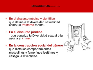 En el discurso médico y científico que define a la diversidad sexualidad como un  trastorno  mental. En el discurso jurídico   que penaliza la Diversidad sexual o la asocia al  crimen. En la construcción social   del género que dicta los comportamientos  masculinos y femeninos legítimos y  castiga la diversidad.  DISCURSOS…........ 