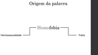 Origem da palavra
Homofobia
Homossexualidade Fobia
 