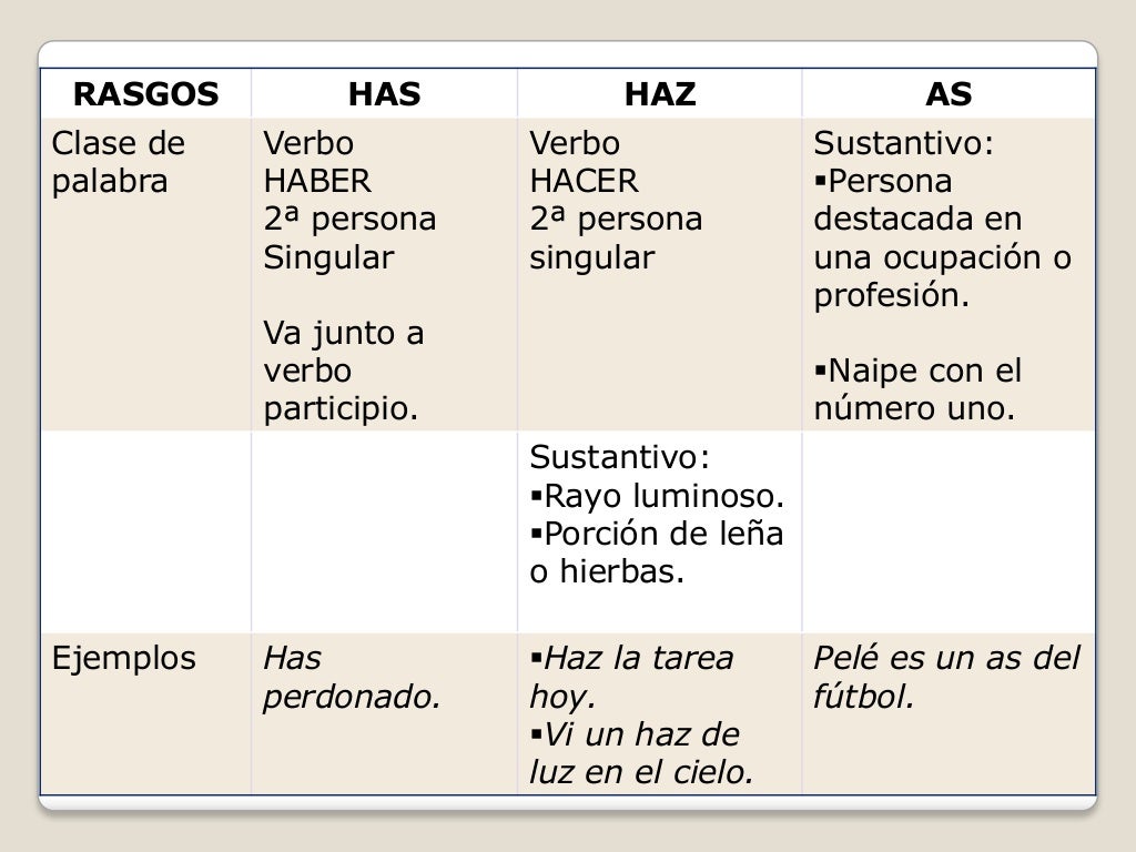 Homófonos haz-has-as