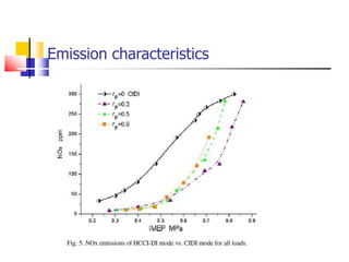 Emission characteristics
 