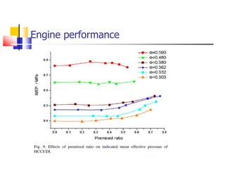 Engine performance
 