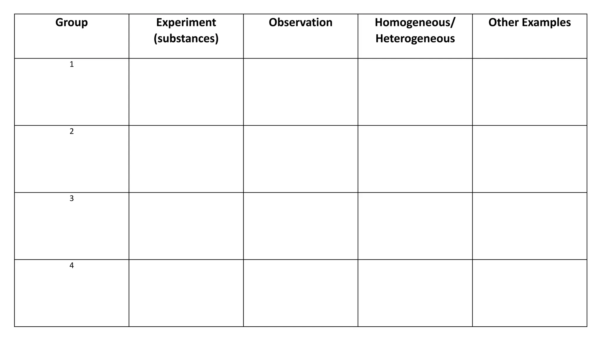 Group Experiment
(substances)
Observation Homogeneous/
Heterogeneous
Other Examples
1
2
3
4