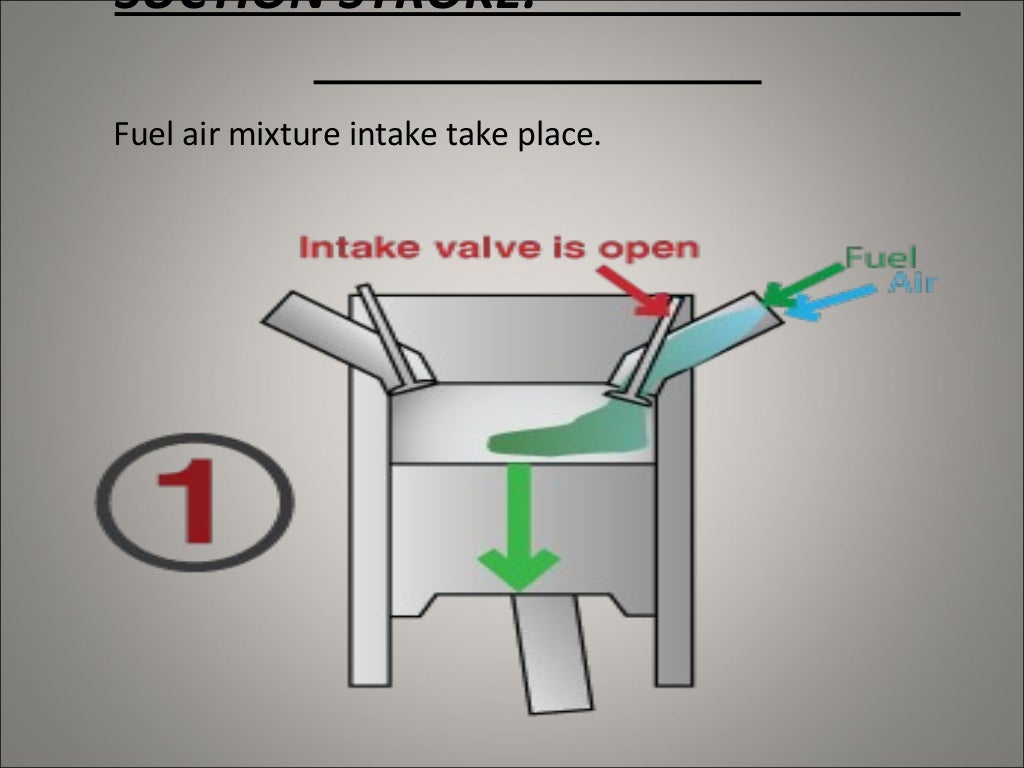 Homogeneous charge compression ignition hcci Engines