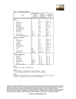 Refinery Process Stream Purification Refinery Process Catalysts Troubleshooting Refinery Process Catalyst Start-Up / Shutdown
Activation Reduction In-situ Ex-situ Sulfiding Specializing in Refinery Process Catalyst Performance Evaluation Heat & Mass
Balance Analysis Catalyst Remaining Life Determination Catalyst Deactivation Assessment Catalyst Performance
Characterization Refining & Gas Processing & Petrochemical Industries Catalysts / Process Technology - Hydrogen Catalysts /
Process Technology – Ammonia Catalyst Process Technology - Methanol Catalysts / process Technology – Petrochemicals
Specializing in the Development & Commercialization of New Technology in the Refining & Petrochemical Industries
Web Site: www.GBHEnterprises.com

 