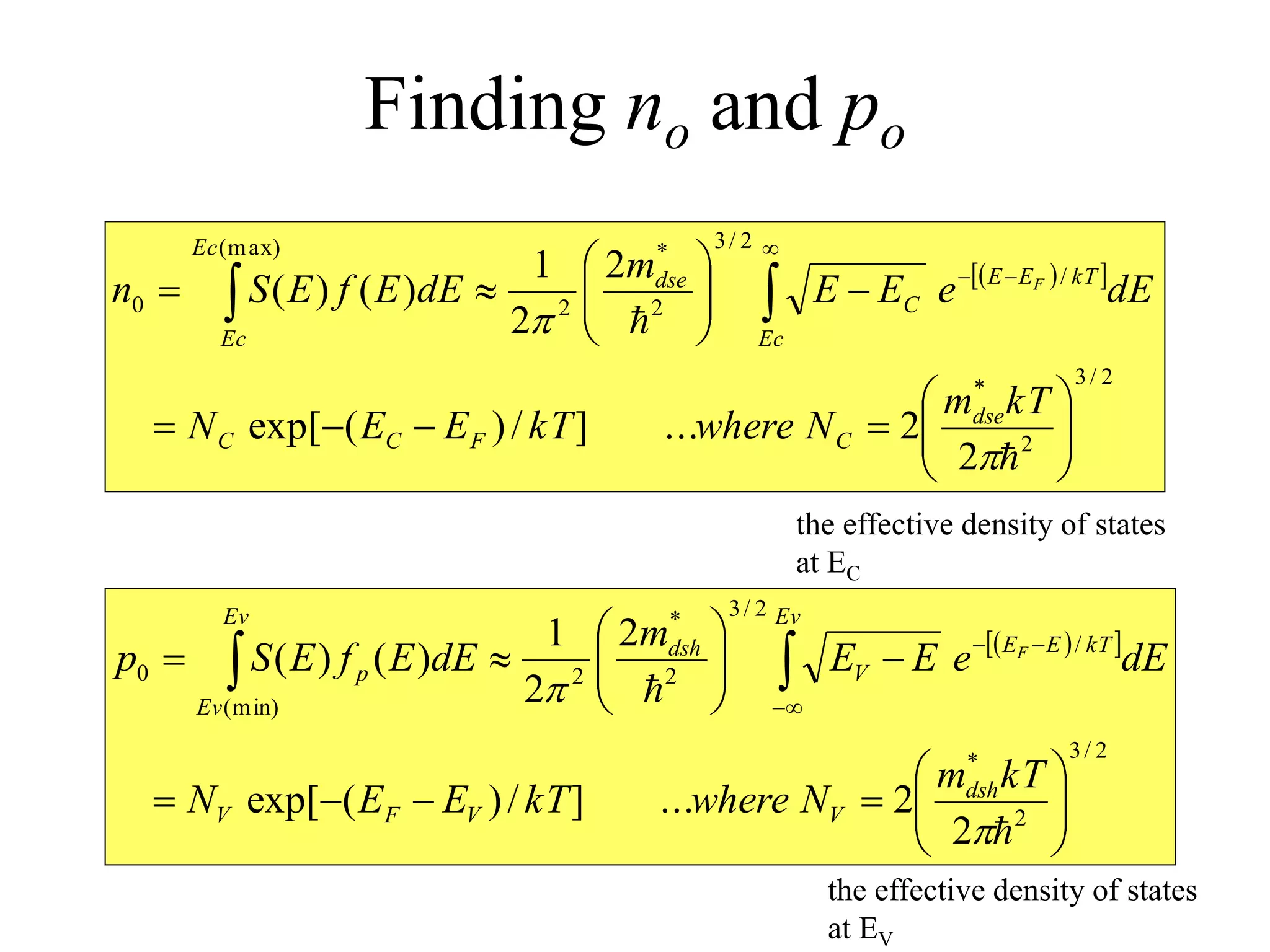 Finding no and po
 
 
2
/
3
2
*
/
2
/
3
2
*
2
(min)
0
2
2
...
]
/
)
(
exp[
2
2
1
)
(
)
(






















 









kT
m
N
where
kT
E
E
N
dE
e
E
E
m
dE
E
f
E
S
p
dsh
V
V
F
V
kT
E
E
Ev
V
dsh
Ev
Ev
p
F
 
 
2
/
3
2
*
/
2
/
3
2
*
2
(max)
0
2
2
...
]
/
)
(
exp[
2
2
1
)
(
)
(






















 








kT
m
N
where
kT
E
E
N
dE
e
E
E
m
dE
E
f
E
S
n
dse
C
F
C
C
kT
E
E
Ec
C
dse
Ec
Ec
F
the effective density of states
at EC
the effective density of states
at EV
 