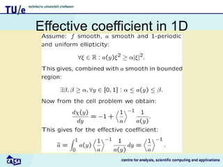 Effective coefficient in 1D
 
