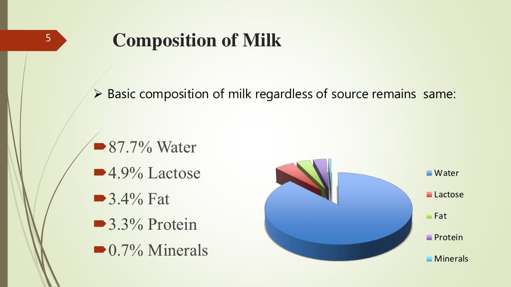 Homogenized milk