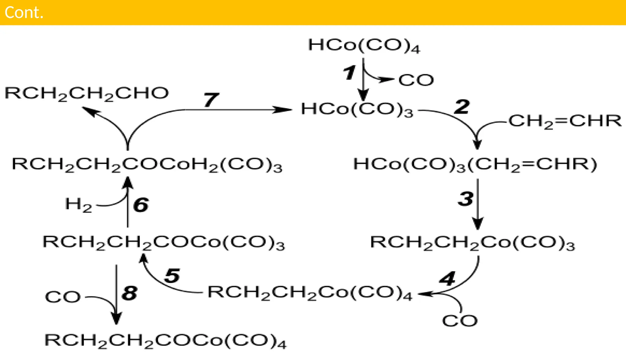 UNIT - 4 CATALYSIS : (C) HOMOGENOUS CATALYSIS , HYDROGENATION ...