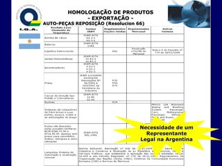 HOMOLOGAÇÃO DE PRODUTOS
             - EXPORTAÇÃO -
AUTO-PEÇAS REPOSIÇÃO (Resolucion 66)




                                  Necessidade de um
                                    Representante
                                  Legal na Argentina
 