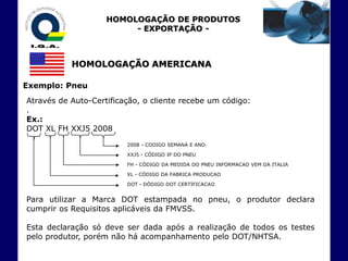 HOMOLOGAÇÃO DE PRODUTOS
                         - EXPORTAÇÃO -



           HOMOLOGAÇÃO AMERICANA

Exemplo: Pneu
Através de Auto-Certificação, o cliente recebe um código:
.
Ex.:
DOT XL FH XXJ5 2008
                         2008 - CODIGO SEMANA E ANO.

                         XXJ5 - CÓDIGO IP DO PNEU

                         FH - CÓDIGO DA MEDIDA DO PNEU INFORMACAO VEM DA ITALIA

                         XL - CÓDIGO DA FABRICA PRODUCAO

                         DOT - DÓDIGO DOT CERTIFICACAO


Para utilizar a Marca DOT estampada no pneu, o produtor declara
cumprir os Requisitos aplicáveis da FMVSS.

Esta declaração só deve ser dada após a realização de todos os testes
pelo produtor, porém não há acompanhamento pelo DOT/NHTSA.
 