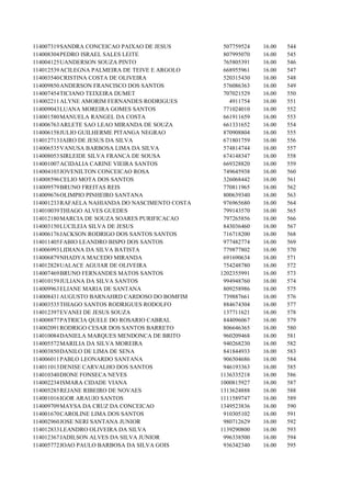 114007319 SANDRA CONCEICAO PAIXAO DE JESUS        507759524   16.00   544
114008304 PEDRO ISRAEL SALES LEITE                807995070   16.00   545
114004125 UANDERSON SOUZA PINTO                   765805391   16.00   546
114012539 ACILEGNA PALMEIRA DE TEIVE E ARGOLO     668955961   16.00   547
114003540 CRISTINA COSTA DE OLIVEIRA              520315430   16.00   548
114009850 ANDERSON FRANCISCO DOS SANTOS           576086363   16.00   549
114007454 TICIANO TEIXEIRA DUMET                  707021529   16.00   550
114002211 ALYNE AMORIM FERNANDES RODRIGUES          4911754   16.00   551
114009043 LUANA MOREIRA GOMES SANTOS              771024010   16.00   552
114001580 MANUELA RANGEL DA COSTA                 661911659   16.00   553
114006763 ARLETE SAO LEAO MIRANDA DE SOUZA        661331652   16.00   554
114006158 JULIO GUILHERME PITANGA NEGRAO          870908804   16.00   555
114012713 JAIRO DE JESUS DA SILVA                 671801759   16.00   556
114006535 VANUSA BARBOSA LIMA DA SILVA            574814744   16.00   557
114008053 SIRLEIDE SILVA FRANCA DE SOUSA          674148347   16.00   558
114001007 ACIDALIA CARINE VIEIRA SANTOS           669328820   16.00   559
114004103 JOVENILTON CONCEICAO ROSA               749645938   16.00   560
114008596 CELIO MOTA DOS SANTOS                   326068442   16.00   561
114009579 BRUNO FREITAS REIS                      770811965   16.00   562
114009676 OLIMPIO PINHEIRO SANTANA                800639340   16.00   563
114001233 RAFAELA NAHIANDA DO NASCIMENTO COSTA    976965680   16.00   564
114010039 THIAGO ALVES GUEDES                     799143570   16.00   565
114012180 MARCIA DE SOUZA SOARES PURIFICACAO      797265856   16.00   566
114003150 LUCILEIA SILVA DE JESUS                 843036460   16.00   567
114006176 JACKSON RODRIGO DOS SANTOS SANTOS       716718200   16.00   568
114011405 FABIO LEANDRO BISPO DOS SANTOS          977482774   16.00   569
114006993 LIDIANA DA SILVA BATISTA                779877802   16.00   570
114006879 NHADYA MACEDO MIRANDA                   691690634   16.00   571
114012828 UALACE AGUIAR DE OLIVEIRA               754248780   16.00   572
114007469 BRUNO FERNANDES MATOS SANTOS           1202355991   16.00   573
114010159 JULIANA DA SILVA SANTOS                 994948760   16.00   574
114009963 ELIANE MARIA DE SANTANA                 809258986   16.00   575
114008431 AUGUSTO BARNAHRD CARDOSO DO BOMFIM      739887661   16.00   576
114003535 THIAGO SANTOS RODRIGUES RODOLFO         884674304   16.00   577
114012397 EVANEI DE JESUS SOUZA                   137711621   16.00   578
114008877 PATRICIA QUELE DO ROSARIO CABRAL        844096067   16.00   579
114002091 RODRIGO CESAR DOS SANTOS BARRETO        806646365   16.00   580
114010084 DANIELA MARQUES MENDONCA DE BRITO       960209468   16.00   581
114005572 MARILIA DA SILVA MOREIRA                940268230   16.00   582
114003850 DANILO DE LIMA DE SENA                  841844933   16.00   583
114006011 PABLO LEONARDO SANTANA                  906504686   16.00   584
114011013 DENISE CARVALHO DOS SANTOS              946193363   16.00   585
114010340 DIONE FONSECA NEVES                    1136335218   16.00   586
114002234 ISMARA CIDADE VIANA                    1000815927   16.00   587
114005285 REJANE RIBEIRO DE NOVAES               1313624888   16.00   588
114001016 IGOR ARAUJO SANTOS                     1111589747   16.00   589
114009709 MAYSA DA CRUZ DA CONCEICAO             1349523836   16.00   590
114001670 CAROLINE LIMA DOS SANTOS                910305102   16.00   591
114002960 JOSE NERI SANTANA JUNIOR                980712629   16.00   592
114012833 LEANDRO OLIVEIRA DA SILVA              1139290800   16.00   593
114012367 JADILSON ALVES DA SILVA JUNIOR          996338500   16.00   594
114005772 JOAO PAULO BARBOSA DA SILVA GOIS        936342340   16.00   595
 