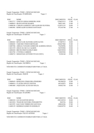 Função Temporária: TNS02 - CIENCIAS SOCIAIS
Região de Classificação: ITABERABA          Vagas: 2

                                                                             .N.
INSC          NOME                                         DOCUMENTO      FINAL CLAS.
  114012717   VINICIUS SIMAS MOREIRA NERI                    1256633313    37.00    1
  114008019   IRANI SANTOS SOARES                             940211041    33.00    2
  114008188   CARLOS ALBERTO CARVALHO DE OLIVEIRA            1210531135    28.00    3
  114003901   ROMUALDO GUSMAO SANTIAGO                        972103740    27.00    4


Função Temporária: TNS02 - CIENCIAS SOCIAIS
Região de Classificação: ITABUNA            Vagas: 3

                                                                             .N.
INSC          NOME                                         DOCUMENTO      FINAL CLAS.
  114004263   RENATA DE OLIVEIRA GONCALVES                    673087913    34.00    1
  114008203   TARCISIO TINOCO BOTELHO                        2026827060    33.00    2
  114007506   AMELIA TATIANE GOMES DE ALMEIDA SOUZA           736294996    30.00    3
  114011539   JOSUE DA SILVA CALMON                           568705904    29.00    4
  114002428   BRUNO FREITAS BILITARIO                        1449258930    29.00    5
  114012702   CYNTHIA CARRION                                 434829304    28.00    6
  114004733   SEBASTIAO ANTONIO VIVAS COSTA                    93284160    27.00    7



Função Temporária: TNS02 - CIENCIAS SOCIAIS
Região de Classificação: JACOBINA           Vagas: 1

NÃO HOUVE CANDIDATO HABILITADO PARA A VAGA


Função Temporária: TNS02 - CIENCIAS SOCIAIS
Região de Classificação: JEQUIE          Vagas: 1

                                                                             .N.
INSC          NOME                                         DOCUMENTO      FINAL CLAS.
  114009639   ROSILENE CERQUEIRA PINHEIRO                     981948529    32.00    1
  114000414   CLAUDIA SOUZA SANTOS                            683103075    30.00    2
  114001005   JAQUELINE ALVES DE SOUZA                        545052750    25.00    3


Função Temporária: TNS02 - CIENCIAS SOCIAIS
Região de Classificação: JUAZEIRO           Vagas: 1

                                                                             .N.
INSC          NOME                                         DOCUMENTO      FINAL CLAS.
  114003224   LUCAS SANTOS SOUSA                             1001169310    28.00    1
  114012810   THAIS DE OLIVEIRA TESSAROTTO                      2843536    28.00    2
  114012955   KALYANE TORRES DE SANTANA                       408636386    27.00    3
  114002159   RODRIGO GOMES WANDERLEY                        1360438793    26.00    4


Função Temporária: TNS02 - CIENCIAS SOCIAIS
Região de Classificação: PAULO AFONSO           Vagas: 1

NÃO HOUVE CANDIDATO HABILITADO PARA A VAGA
 