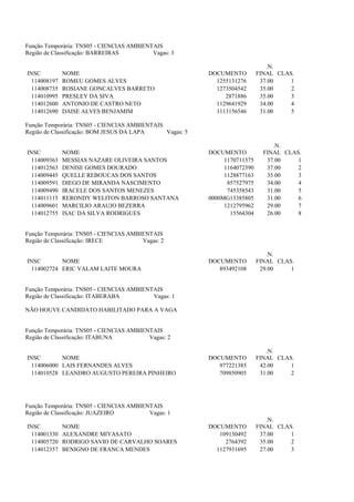 Função Temporária: TNS05 - CIENCIAS AMBIENTAIS
Região de Classificação: BARREIRAS         Vagas: 3

                                                                               .N.
INSC          NOME                                        DOCUMENTO         FINAL CLAS.
  114008197   ROMEU GOMES ALVES                             1255131276       37.00    1
  114008735   ROSIANE GONCALVES BARRETO                     1273504542       35.00    2
  114010995   PRESLEY DA SIVA                                  2871886       35.00    3
  114012600   ANTONIO DE CASTRO NETO                        1129641929       34.00    4
  114012690   DAISE ALVES BENJAMIM                          1113156546       31.00    5

Função Temporária: TNS05 - CIENCIAS AMBIENTAIS
Região de Classificação: BOM JESUS DA LAPA     Vagas: 5

                                                                                 .N.
INSC          NOME                                        DOCUMENTO           FINAL CLAS.
  114009363   MESSIAS NAZARE OLIVEIRA SANTOS                   1170711375      37.00    1
  114012563   DENISE GOMES DOURADO                             1164072390      37.00    2
  114009445   QUELLE REBOUCAS DOS SANTOS                       1128877163      35.00    3
  114009591   DIEGO DE MIRANDA NASCIMENTO                       857527975      34.00    4
  114009490   IRACELE DOS SANTOS MENEZES                        745358543      31.00    5
  114011115   RERONDY WELITON BARROSO SANTANA             0000MG13385805       31.00    6
  114009601   MARCILIO ARAUJO BEZERRA                          1212795962      29.00    7
  114012755   ISAC DA SILVA RODRIGUES                            15564304      26.00    8


Função Temporária: TNS05 - CIENCIAS AMBIENTAIS
Região de Classificação: IRECE          Vagas: 2

                                                                               .N.
INSC        NOME                                          DOCUMENTO         FINAL CLAS.
  114002724 ERIC VALAM LAITE MOURA                           893492108       29.00    1


Função Temporária: TNS05 - CIENCIAS AMBIENTAIS
Região de Classificação: ITABERABA         Vagas: 1

NÃO HOUVE CANDIDATO HABILITADO PARA A VAGA


Função Temporária: TNS05 - CIENCIAS AMBIENTAIS
Região de Classificação: ITABUNA          Vagas: 2

                                                                               .N.
INSC        NOME                                          DOCUMENTO         FINAL CLAS.
  114006000 LAIS FERNANDES ALVES                             977221385       42.00    1
  114010528 LEANDRO AUGUSTO PEREIRA PINHEIRO                 709850905       31.00    2




Função Temporária: TNS05 - CIENCIAS AMBIENTAIS
Região de Classificação: JUAZEIRO         Vagas: 1
                                                                               .N.
INSC          NOME                                        DOCUMENTO         FINAL CLAS.
  114001330   ALEXANDRE MIYASATO                             109130492       37.00    1
  114005720   RODRIGO SAVIO DE CARVALHO SOARES                 2764392       35.00    2
  114012357   BENIGNO DE FRANCA MENDES                      1127931695       27.00    3
 