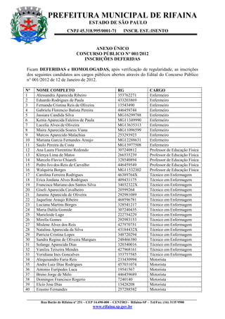 PREFEITURA MUNICIPAL DE RIFAINA
                                    ESTADO DE SÃO PAULO
                       CNPJ 45.318.995/0001-71          INSCR. EST.:ISENTO


                                   ANEXO ÚNICO
                             CONCURSO PÚBLICO N° 001/2012
                               INSCRIÇÕES DEFERIDAS

Ficam DEFERIDAS e HOMOLOGADAS, após verificação de regularidade, as inscrições
dos seguintes candidatos aos cargos públicos abertos através do Edital do Concurso Público
n° 001/2012 de 12 de Janeiro de 2012.

N°   NOME COMPLETO                                   RG                 CARGO
1    Alessandra Aparecida Ribeiro                    353762271          Enfermeiro
2    Eduardo Rodrigues de Paula                      433203869          Enfermeiro
3    Fernanda Cristina Reis de Oliveira              13543490           Enfermeiro
4    Gabriela Florencio Batista Pereira              446459744          Enfermeiro
5    Jassiara Candida Silva                          MG16299788         Enfermeiro
6    Kenia Aparecida Faleiros de Paula               MG11349990         Enfermeiro
7    Lucelia Alves de Oliveira                       MG13635313         Enfermeiro
8    Maira Aparecida Soares Viana                    MG11096599         Enfermeiro
9    Marcos Aparecido Malachias                      253293923          Enfermeiro
10   Mariana Garcia Fernandes Araujo                 MG12288631         Enfermeiro
11   Saulo Pereira da Costa                          MG13977508         Enfermeiro
12   Ana Laura Florentino Redondo                    307240812          Professor de Educação Física
13   Klenya Lima de Matos                            266535239          Professor de Educação Física
14   Marcelo Flavio Chiareli                         328540894          Professor de Educação Física
15   Pedro Ivo dos Reis de Carvalho                  446459549          Professor de Educação Física
16   Walquiria Borges                                MG11532302         Professor de Educação Física
17   Carolina Ferreira Rodrigues                     46389764X          Técnico em Enfermagem
18   Erica Jordana Alves Rodrigues                   409431175          Técnico em Enfermagem
19   Francisca Mariano dos Santos Silva              34032322X          Técnico em Enfermagem
20   Giseli Aparecida Cavalheiro                     20599264           Técnico em Enfermagem
21   Janaina Aparecida de Oliveira                   292981089          Técnico em Enfermagem
22   Jaqueline Araujo Ribeiro                        468596781          Técnico em Enfermagem
23   Luciana Martins Borges                          328541217          Técnico em Enfermagem
24   Maria Dalila Gomide                             307240435          Técnico em Enfermagem
25   Maricleide Lago                                 222754229          Técnico em Enfermagem
26   Mirella Gomes                                   292983153          Técnico em Enfermagem
27   Mislene Alves dos Reis                          427970751          Técnico em Enfermagem
28   Natalina Aparecida da Silva                     43184432X          Técnico em Enfermagem
29   Patricia Cristina Lopes                         348720294          Técnico em Enfermagem
30   Sandra Regina de Oliveira Marques               248466380          Técnico em Enfermagem
31   Solange Aparecida Dias                          320340016          Técnico em Enfermagem
32   Vanilza Teixeira Mendes                         427968161          Técnico em Enfermagem
33   Veridiana Ines Goncalves                        353757585          Técnico em Enfermagem
34   Alequisandro Faria Reis                         233430994          Motorista
35   Andre Luiz Dias Rodrigues                       457031074          Motorista
36   Antonio Euripedes Luca                          19541567           Motorista
37   Breno Jorge de Melo                             446459689          Motorista
38   Domingos Francisco Rogerio                      7240140            Motorista
39   Elcio Jose Dias                                 13428208           Motorista
40   Erasmo Fernandes                                257288582          Motorista

____________________________________________________________________________________________________
        Rua Barão de Rifaina nº 251 – CEP 14.490-000 – CENTRO - Rifaina-SP – Tel/Fax: (16) 3135 9500
                                      www.rifaina.sp.gov.br
 