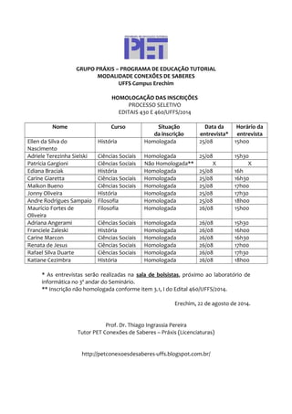 GRUPO PRÁXIS – PROGRAMA DE EDUCAÇÃO TUTORIAL
MODALIDADE CONEXÕES DE SABERES
UFFS Campus Erechim
HOMOLOGAÇÃO DAS INSCRIÇÕES
PROCESSO SELETIVO
EDITAIS 430 E 460/UFFS/2014
Nome Curso Situação
da inscrição
Data da
entrevista*
Horário da
entrevista
Ellen da Silva do
Nascimento
História Homologada 25/08 15h00
Adriele Terezinha Sielski Ciências Sociais Homologada 25/08 15h30
Patrícia Gargioni Ciências Sociais Não Homologada** X X
Ediana Braciak História Homologada 25/08 16h
Carine Giaretta Ciências Sociais Homologada 25/08 16h30
Maikon Bueno Ciências Sociais Homologada 25/08 17h00
Jonny Oliveira História Homologada 25/08 17h30
Andre Rodrigues Sampaio Filosofia Homologada 25/08 18h00
Maurício Fortes de
Oliveira
Filosofia Homologada 26/08 15h00
Adriana Angerami Ciências Sociais Homologada 26/08 15h30
Franciele Zaleski História Homologada 26/08 16h00
Carine Marcon Ciências Sociais Homologada 26/08 16h30
Renata de Jesus Ciências Sociais Homologada 26/08 17h00
Rafael Silva Duarte Ciências Sociais Homologada 26/08 17h30
Katiane Cezimbra História Homologada 26/08 18h00
* As entrevistas serão realizadas na sala de bolsistas, próximo ao laboratório de
informática no 3º andar do Seminário.
** Inscrição não homologada conforme item 3.1, I do Edital 460/UFFS/2014.
Erechim, 22 de agosto de 2014.
Prof. Dr. Thiago Ingrassia Pereira
Tutor PET Conexões de Saberes – Práxis (Licenciaturas)
http://petconexoesdesaberes-uffs.blogspot.com.br/
 