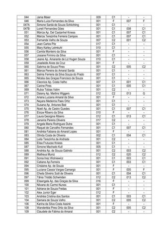 044   Jania Maier                              009   C1    -     -
 046   Maria Luiza Fernandes da Silva           001   F    007   F
047A   Simone Sardá de Souza Schlichting        001   C1    -     -
047B   Loretí Fernandes Góes                    001   C1   008   C1
 051   Márcia Ap. Del Castanhel Kniess          001   C1   007   C1
 052   Márcia Terezinha Ferreira Campos         001   C1   007   C1
 053   Fernanda Velho de Souza                  007   C2   001   C2
 054   Jean Carlos Pitz                         017   C1    -     -
 055   Mary Karley Lelmkuhl                     010   C1    -     -
 056   Camila Monteiro da Silva                 001   F     -     -
 057   Josiane Firmino da Silva                 001   C1    -     -
 058   Jeane Ap. Amarante de Liz Hugen Souza    010   C1    -     -
 059   Joseleide Alves da Cruz                  001   F     -     -
 060   Sabrina de Souza Pires                   001   C2   005   C2
 061   Márcia Pereira do Amaral Sardá           001   C1    -     -
 063   Selma Ferreira da Silva Souza do Prado   007   C1    -     -
 065   Nilcéia das Graças Francisco de Souza    001   C1    -     -
 066   Cleonice Ap. Costa Velho                 007   C1   001   C1
 067   Carine Pires                             001   C1   005   C1
 069   Rubia Tobias Valim                       001   C2    -     -
 071   Daiany Ap. Martins Wiggers               012   C2   013   G
 072   Ariana Luciana Amaral da Silva           001   F     -     -
 073   Nayara Medeiros Paes Ortiz               001   C1    -     -
 074   Susana Ap. Antunes Beé                   001   C1    -     -
 075   Noeli Ap. de Castro Guedes               001   C1   007   C1
 076   Eloize Ribeiro da Silva                  010   F     -     -
 077   Laura Georgina Ribeiro                   012   C1   013   C1
 078   Janaína Pereira Oliveira                 017   C2    -     -
 079   Angela Maria Rodrigues Dutra             001   C1    -     -
 080   Raquel de Carvalho Fernandes             001   C1   007   C1
 081   Andréia Fabiana do Amaral Lopes          001   F     -     -
 083   Olinda Costa de Oliveira                 002   C1   004   C1
 084   Leila Terezinha de Andrade               001   C2    -     -
 085   Elisa Frutuoso Kniess                    001   C1    -     -
 087   Simone Machado Kull                      005   C1    -     -
 088   Andréia Ap. de Souza Galindo             001   C2   003   C2
 089   Matheus Muniz                            012   C2   020   C2
 091   Sonia Inez Wolniewicz                    001   C1   003   C1
 092   Catiane Ap.Ferreira                      001   C1   003   C1
 094   Crislaine Ap. de Souza                   001   F     -     -
 095   Luciana Cassia Vargas Camargo            001   F    005   F
 096   Cheila Silvério Sutil de Oliveira        001   C1   004   C1
 097   Tânia Tristão Schwinden                  012   C2   013   C2
 099   Elisangela Ap. das Graças da Silva       016   F     -     -
 100   Nilvane do Carmo Nunes                   001   C1    -     -
 101   Adriana de Souza Freitas                 001   F     -     -
 102   Alex Junior Eger                         012   F     -     -
 103   Andréia Cristina dos Santos              001   C1   003   C1
 104   Samara de Souza Velho                    001   C2   005   C2
 106   Karina da Silva Costa Assink             001   F     -     -
 108   Wanderléia Pires Ortiz da Silva          001   C2   005   C2
 109   Claudete de Fátima do Amaral             001   C2    -     -
 