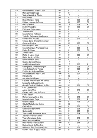 110   Edivania Pereira da Silva Costa          001   C2    -     -
111   Maria Cenira de Souza                    001   C1    -     -
112   Waléria Waltrick de Oliveira             001   F     -     -
113   Patrícia Ortiz                           001   C1    -     -
114   Raquel Marques Vieira                    001   C1   005   C1
115   Fabiana Lehmann de Souza                 001   C2   007   C2
116   Malu Ap. Postai                          001   F    003   F
117   Beatriz Kniess Dias                      002   C1   006   C1
118   Patricia de Fátima Neves                 001   C1    -     -
119   Juliana Martins                          001   C1    -     -
120   Sandra Pereira Rodrigues                 001   C1    -     -
122   Tânia Ap. Barbosa da Silva Pereira       001   C1    -     -
123   Eliane Corrêa da Costa                   013   C1   012   C1
124   Solange Sarda Oliveira Hemkemaier        016   C1    -     -
125   Cleide Ap. Padilha                       001   C2   005   C2
126   Patrícia Regina Leonil                   001   C1    -     -
127   Sandra Rodrigues Antunes da Silva        001   F    005   F
128   Eunice Rodrigues                         001   C1   003   C1
129   Andréia Vieira                           017   C2    -     -
130   Marilei de Liz de Jesus                  001   C1   005   C1
131   Marisa Ap. de Liz Valim                  001   C1    -     -
132   Roseli Nunes de Souza                    001   C2    -     -
133   Caroline Cardoso Floriano                001   F     -     -
134   Jozieli Padilha da Rocha                 001   F    005   F
135   Elisangela de Andrade Rodrigues          001   C1   003   C1
136   Tânia Matias Werner Fronza               007   C1   003   C1
137   Erotides Ap. de Anhaia Muller            001   C1    -     -
138   Verusa de Fátima Melo da Silva           006   C2   007   C2
139   Flávia Cunha                             017   C2    -     -
140   Ana Miranda de França                    014   C1    -     -
141   Claudete Teresinha Brito dos Santos      001   F     -     -
142   Larissa Ap. de Souza Vicente             001   F     -     -
143   Graziele Carolina Valle Porto da Silva   003   C2   001   C2
144   Carla Coelho Costa                       005   C1    -     -
145   Ariane Alano Alves                       012   C1   013   C1
146   Carmen Lúcia Lopes de Souza              001   C1    -     -
147   Carina Macedo                            011   C1    -     -
148   Maykon Israel Velho da Silva             009   C1   014   C1
149   Ivonete Catarina Felipe                  001   E    003   E
150   Graziela Vargas                          005   C1   003   C1
152   Cláudia Marilu Corrêa Coelho             001   C2    -     -
153   Cacilda Raitz                            005   C1   003   C1
155   Elisa Regina Bernardino                  001   C1   003   C1
156   Quelen de Liz                            005   C1   003   C1
157   Terezinha AP. Antunes de Jesus           009   C1   014   C1
160   Jesiane Conceição Castilho               010   C1    -     -
161   Viviane Ferreira da Costa                009   C1   014   C1
162   Neusa Ap. Padilha Pires                  001   F     -     -
163   Maria Helena Silva Erckmann              009   C1   014   C1
164   Daniele Camila da Silva Ortiz            011   F     -     -
165   Adriana da Silva Ortiz Farias Valim      007   C1   001   C1
166   Lourdes Farias de Sousa Thives           007   C1   001   C1
 