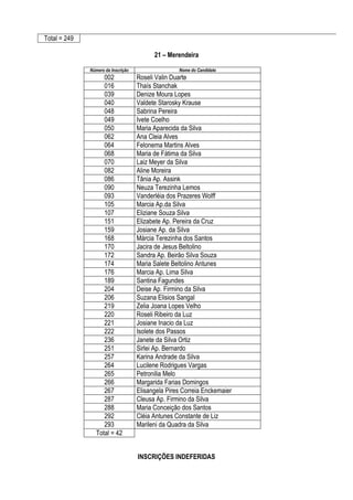 Total = 249

                                          21 – Merendeira

              Número da Inscrição                  Nome do Candidato
                    002             Roseli Valin Duarte
                    016             Thaís Stanchak
                    039             Denize Moura Lopes
                    040             Valdete Starosky Krause
                    048             Sabrina Pereira
                    049             Ivete Coelho
                    050             Maria Aparecida da Silva
                    062             Ana Cleia Alves
                    064             Felonema Martins Alves
                    068             Maria de Fátima da Silva
                    070             Laiz Meyer da Silva
                    082             Aline Moreira
                    086             Tânia Ap. Assink
                    090             Neuza Terezinha Lemos
                    093             Vanderléia dos Prazeres Wolff
                    105             Marcia Ap.da Silva
                    107             Eliziane Souza Silva
                    151             Elizabete Ap. Pereira da Cruz
                    159             Josiane Ap. da Silva
                    168             Márcia Terezinha dos Santos
                    170             Jacira de Jesus Beltolino
                    172             Sandra Ap. Beirão Silva Souza
                    174             Maria Salete Beltolino Antunes
                    176             Marcia Ap. Lima Silva
                    189             Santina Fagundes
                    204             Deise Ap. Firmino da Silva
                    206             Suzana Elisios Sangal
                    219             Zelia Joana Lopes Velho
                    220             Roseli Ribeiro da Luz
                    221             Josiane Inacio da Luz
                    222             Isolete dos Passos
                    236             Janete da Silva Ortiz
                    251             Sirlei Ap. Bernardo
                    257             Karina Andrade da Silva
                    264             Lucilene Rodrigues Vargas
                    265             Petronilia Melo
                    266             Margarida Farias Domingos
                    267             Elisangela Pires Correia Enckemaier
                    287             Cleusa Ap. Firmino da Silva
                    288             Maria Conceição dos Santos
                    292             Cléia Antunes Constante de Liz
                    293             Marileni da Quadra da Silva
                 Total = 42


                                    INSCRIÇÕES INDEFERIDAS
 