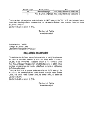 Número da inscrição        Nome do Candidato                  Motivo
                           098                Madeleine Sangali    Não possui Habilitação necessária
                           154            Aline da Graça Jung Roza Não possui Habilitação necessária


Comunica ainda que as provas serão realizadas às 14:00 horas do dia 31.01.2012, nas dependências da
Escola Básica Municipal Pedro Álvares Cabral, sito a Rua Pedro Álvares Cabral, no Bairro Fátima, na cidade
de Otacílio Costa/ SC.
Otacílio Costa, 27 de janeiro de 2012.

                                               Denílson Luiz Padilha
                                                Prefeito Municipal




Estado de Santa Catarina
Município de Otacílio Costa
Edital de Processo Seletivo Nº 005/2011

                    HOMOLOGAÇÃO DE INSCRIÇÕES

O Prefeito de Otacílio Costa, torna público que todas as inscrições referentes
ao Edital de Processo Seletivo Nº 005/2011, foram HOMOLOGADAS,
EXCETO as de número 098 - Madeleine Sangali e 154 - Aline da Graça
Jung Roza, ambas por não possuírem a Habilitação exigida no Edital. A lista
completa com os nomes dos inscritos está afixada no mural de publicações
da Prefeitura Municipal.
Comunica ainda que as provas serão realizadas às 14:00 horas do dia
31.01.2012, nas dependências da Escola Básica Municipal Pedro Álvares
Cabral, sito a Rua Pedro Álvares Cabral, no Bairro Fátima, na cidade de
Otacílio Costa/ SC.
Otacílio Costa, 27 de janeiro de 2012.

                                               Denílson Luiz Padilha
                                                Prefeito Municipal
 