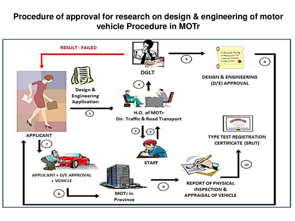Homologation test of vehicle in Indonesia
