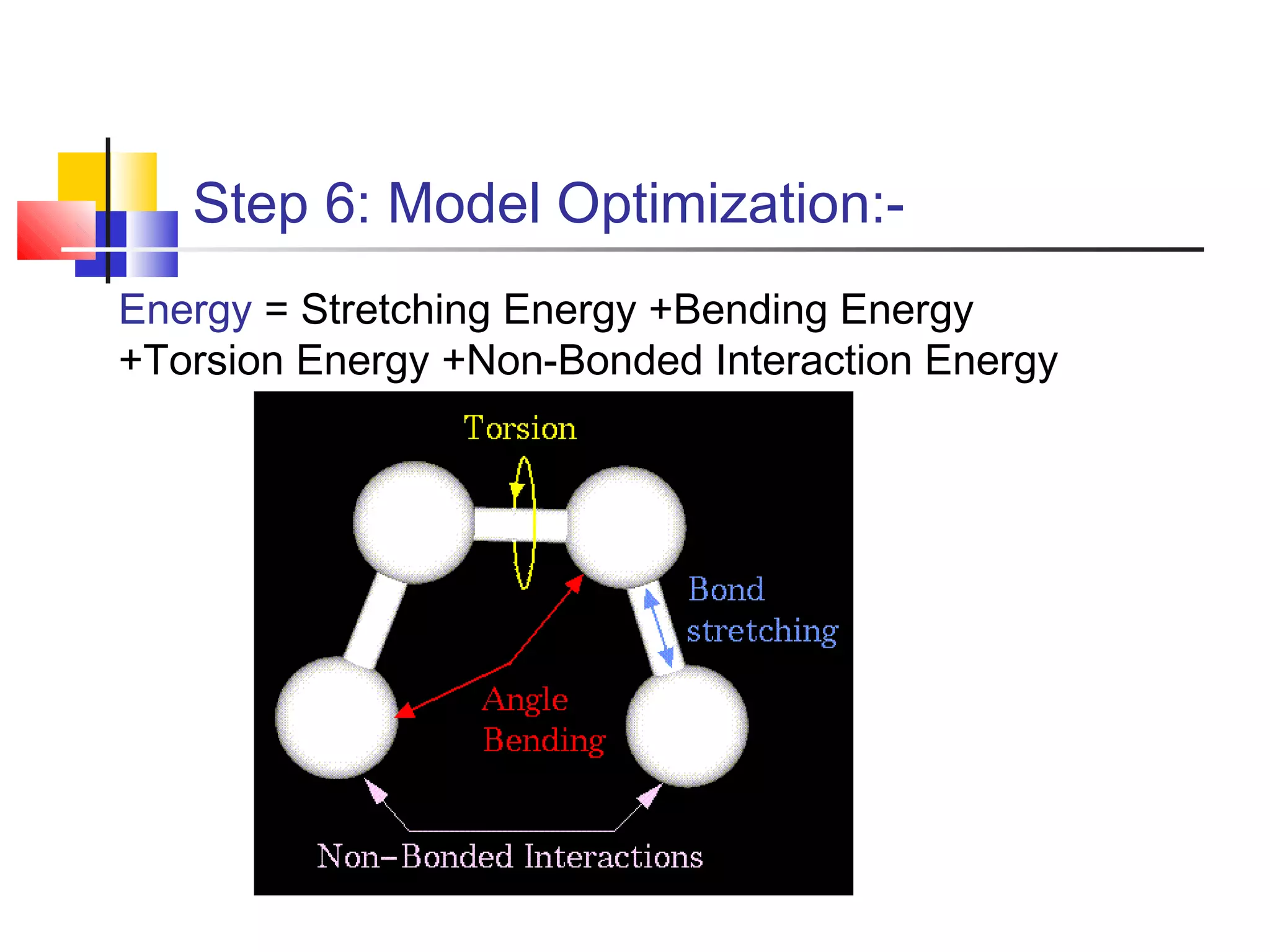 Step 6: Model Optimization:-
Energy = Stretching Energy +Bending Energy
+Torsion Energy +Non-Bonded Interaction Energy
 