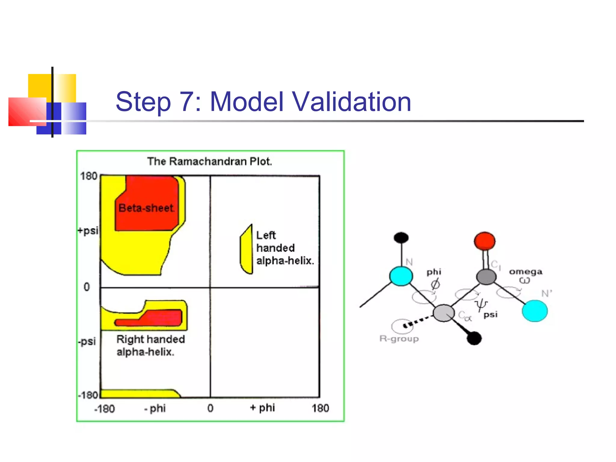 Homology modeling | PPT